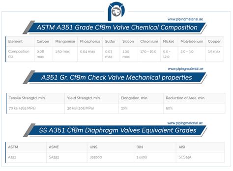 a351 cf8m impact test|o astm a351 grade.